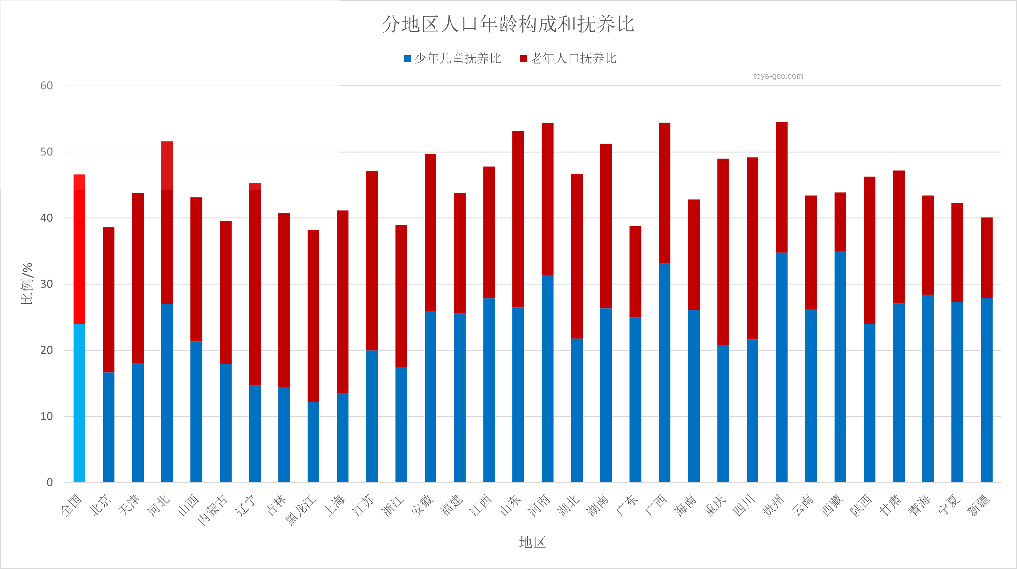 美國識字率79%與全球其他國家的對比分析
