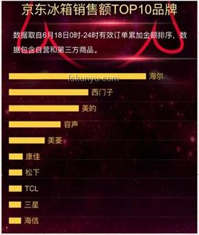 618家電選購(gòu)指南，打造智慧生活