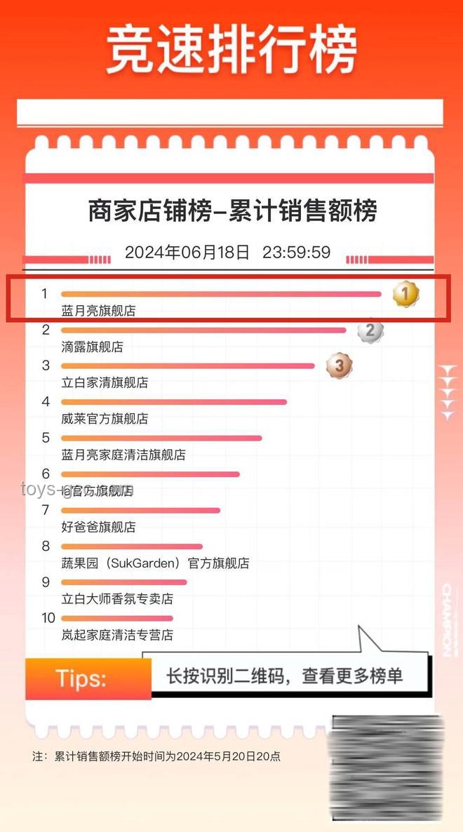 618洗烘套裝市場洞察：技術(shù)創(chuàng)新引領(lǐng)消費熱潮