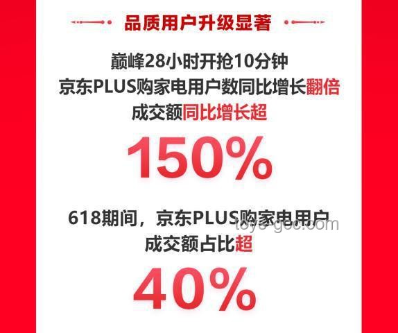 618洗烘套裝市場洞察：技術(shù)創(chuàng)新引領(lǐng)消費熱潮