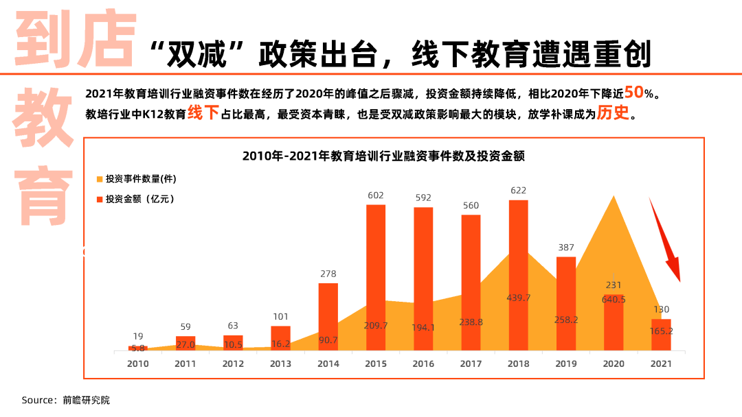宴席市場，白酒消費趨勢下滑預警
