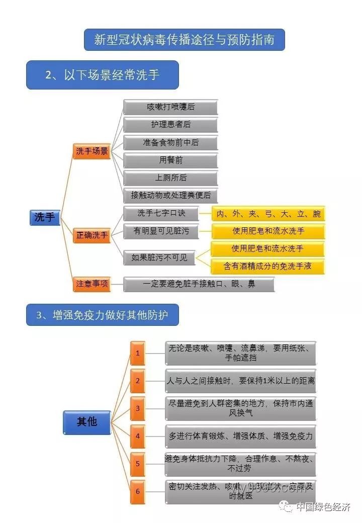 AGI探索之路：避免不歸之途的實用指南