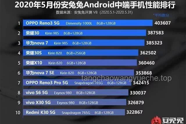 1.4nm芯片價格高昂案例分析