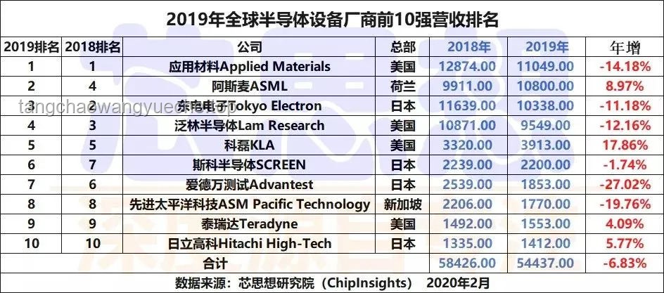 1.4nm芯片價格高昂案例分析