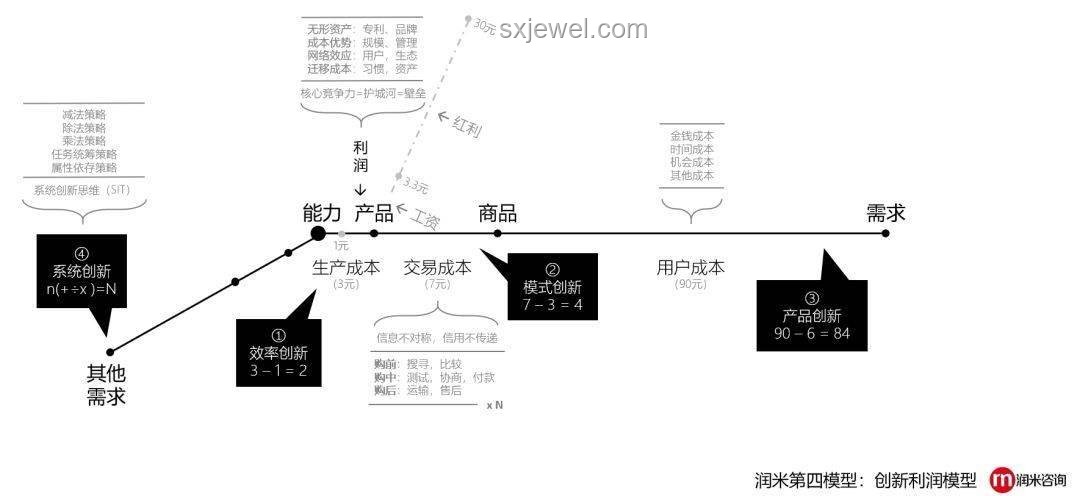 馬斯克顛覆中選的可能性及策略分析