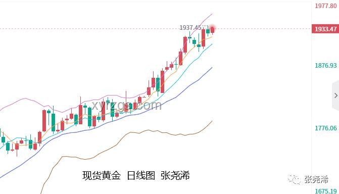 中國央行增持黃金趨勢持續(xù)，未來展望樂觀