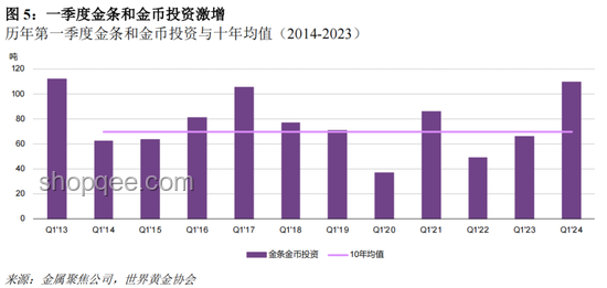 央行增持黃金新視角：金融穩(wěn)健與數字創(chuàng)新的融合之路