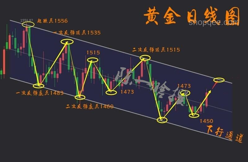 央行增持黃金新視角：金融穩(wěn)健與數字創(chuàng)新的融合之路