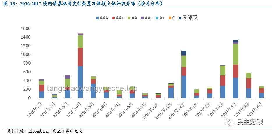 高盛關(guān)注的16張圖解析：美股、美債與美元投資指南