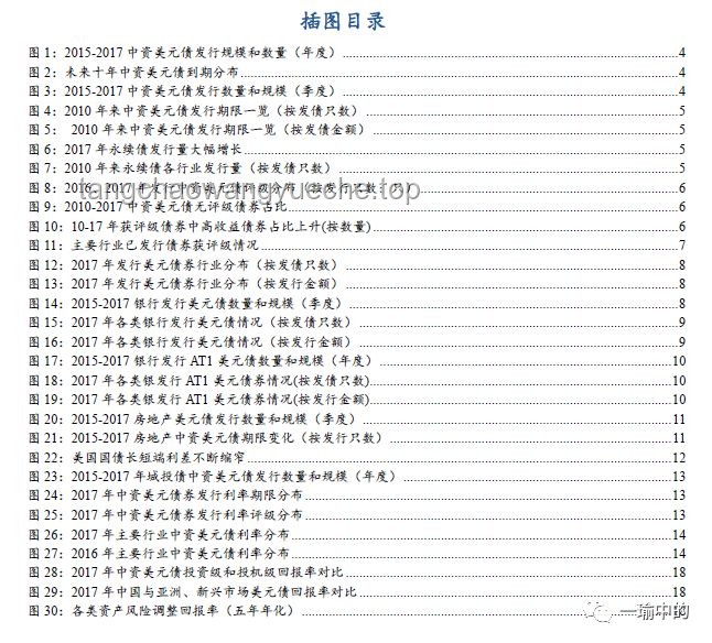 高盛關(guān)注的16張圖解析：美股、美債與美元投資指南