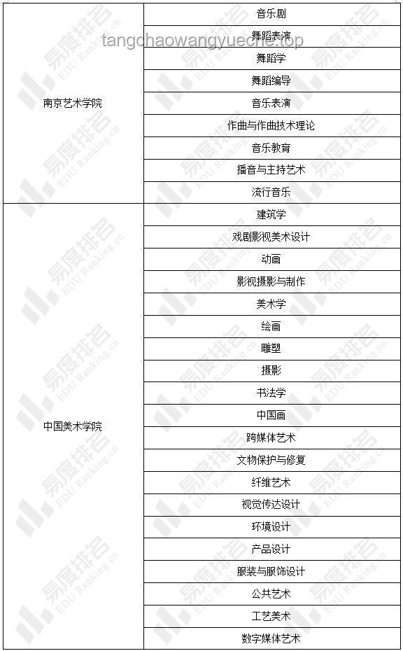 高考制度在不同省份的對比分析：公平性、難度、錄取率、教育資源、備考策略