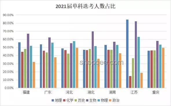 2024高考學(xué)科趨勢預(yù)測：一句加油背后的變革