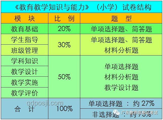 高考第二天：不同科目考試難度與考生心態(tài)對比