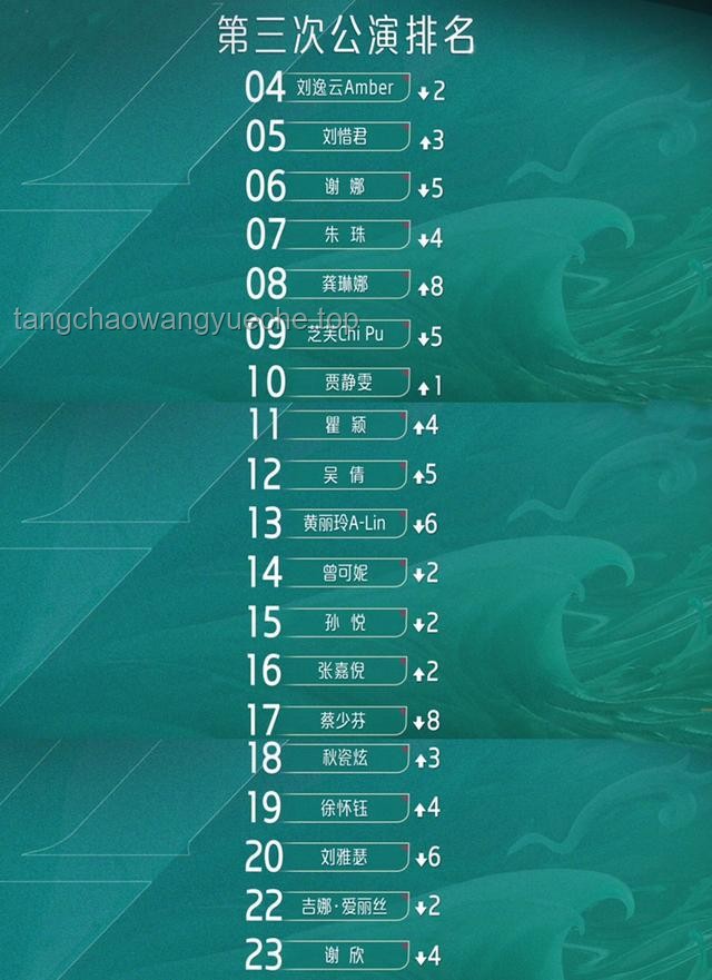 《浪姐6》成團趨勢預(yù)測：實力與人氣并驅(qū)，誰將登頂？