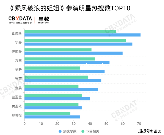 《浪姐6》成團趨勢預(yù)測：實力與人氣并驅(qū)，誰將登頂？