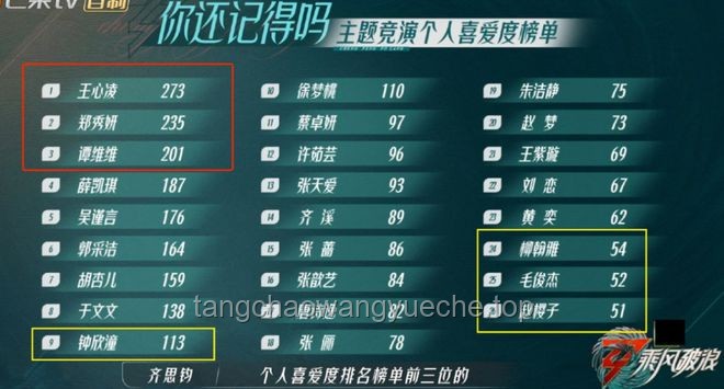 《浪姐6》成團趨勢預(yù)測：實力與人氣并驅(qū)，誰將登頂？