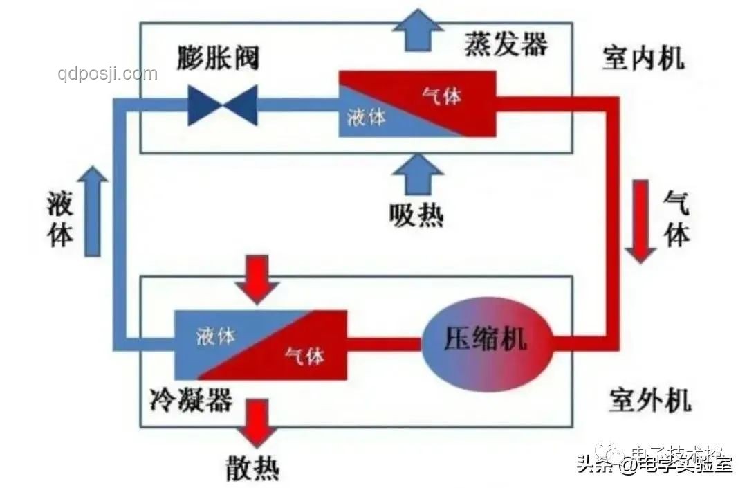 空調(diào)使用模式洞察：一開(kāi)一關(guān)與持續(xù)開(kāi)啟的能耗對(duì)比