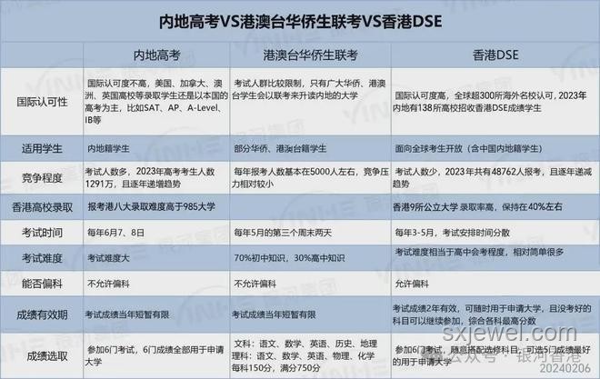 白血病痊愈少年與普通考生高考之路對(duì)比分析