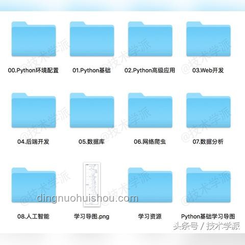 ??從零到一，我的自學(xué)編程之旅