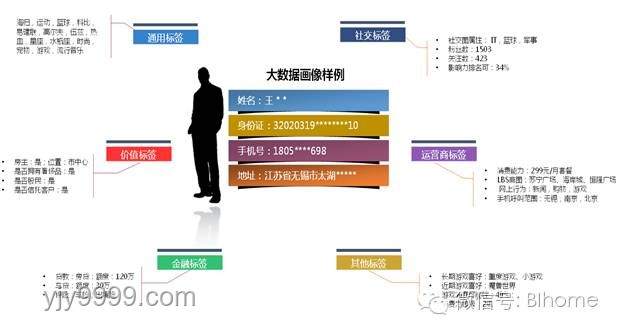 大數(shù)據(jù)在金融行業(yè)的應(yīng)用與挑戰(zhàn)