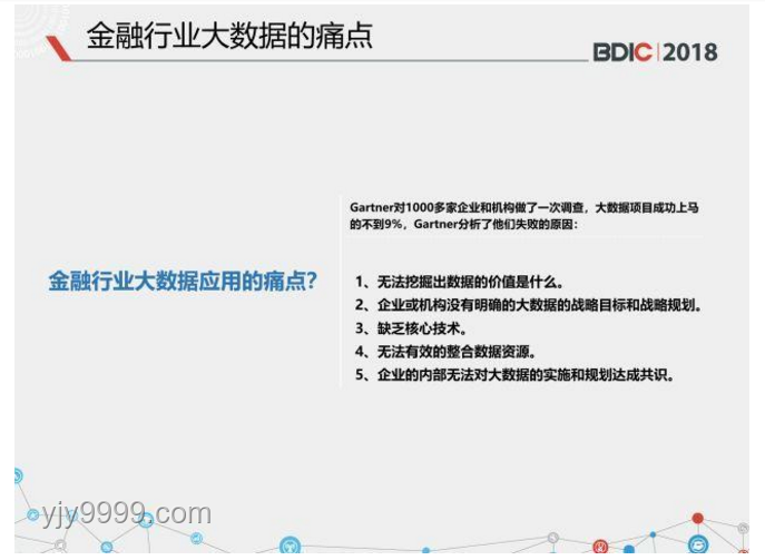 大數(shù)據(jù)在金融行業(yè)的應(yīng)用與挑戰(zhàn)