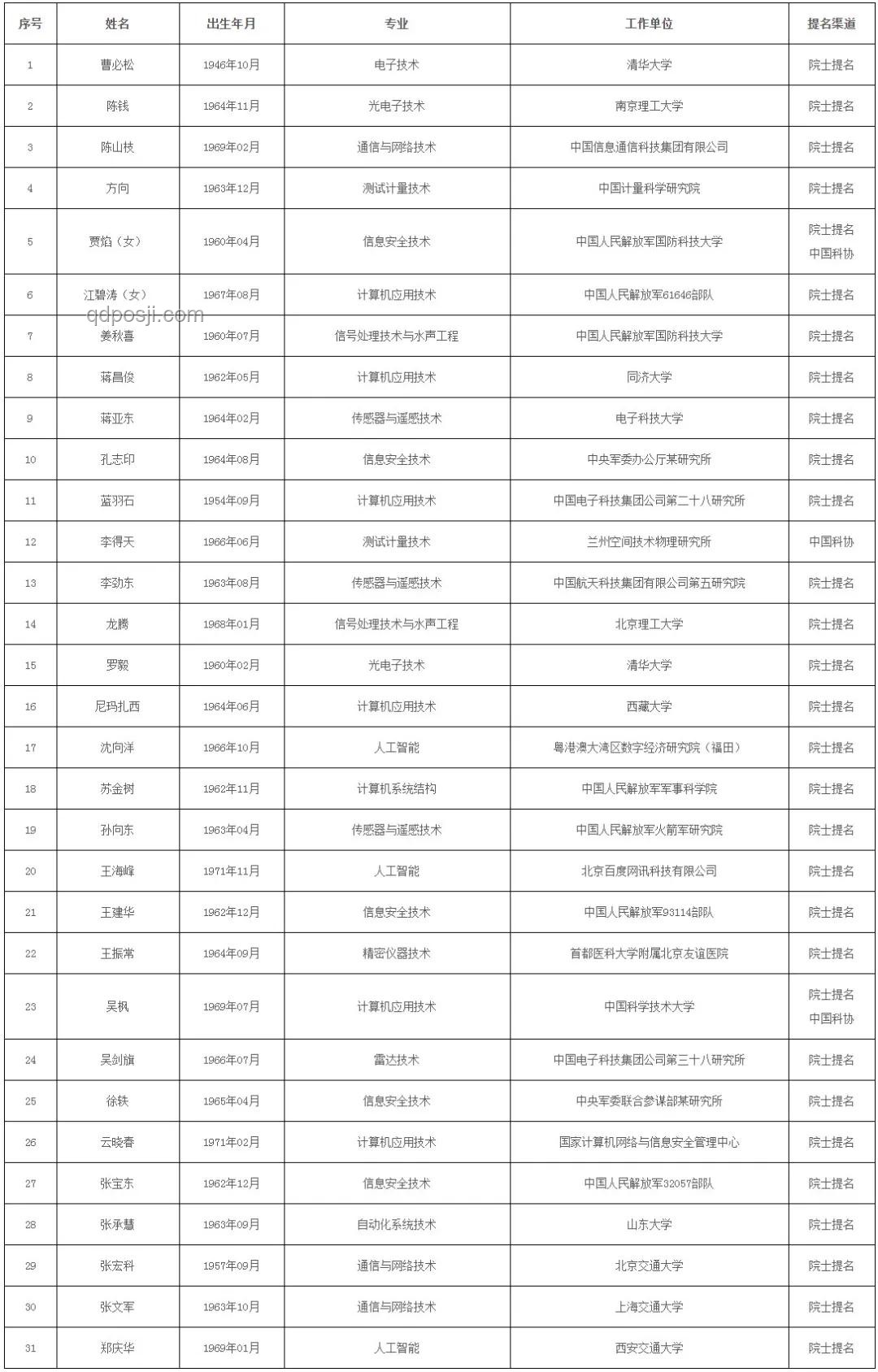 如何評(píng)價(jià)《乘風(fēng)2025》總決賽及成團(tuán)名單