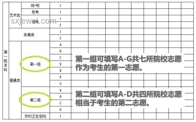 2025南科大增設(shè)普本批次招生影響深度分析