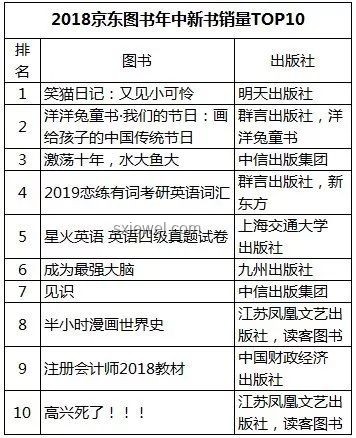 2025南科大增設(shè)普本批次招生影響深度分析