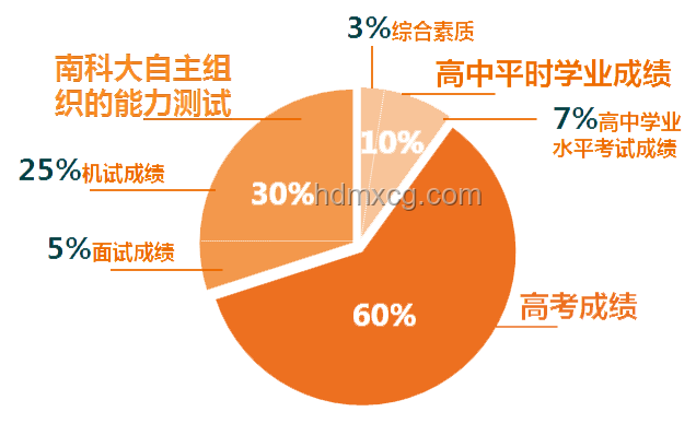 南方科技大學(xué)招生模式變革影響分析