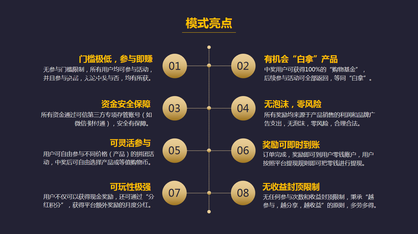 拼好飯模式爆火原因及參與指南