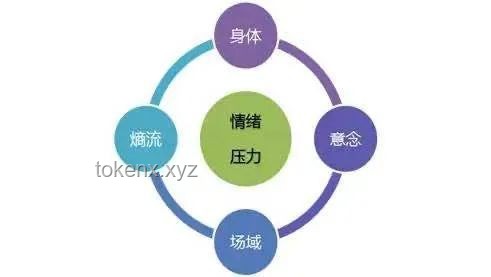情緒與時間管理：接近愉快，專注價值