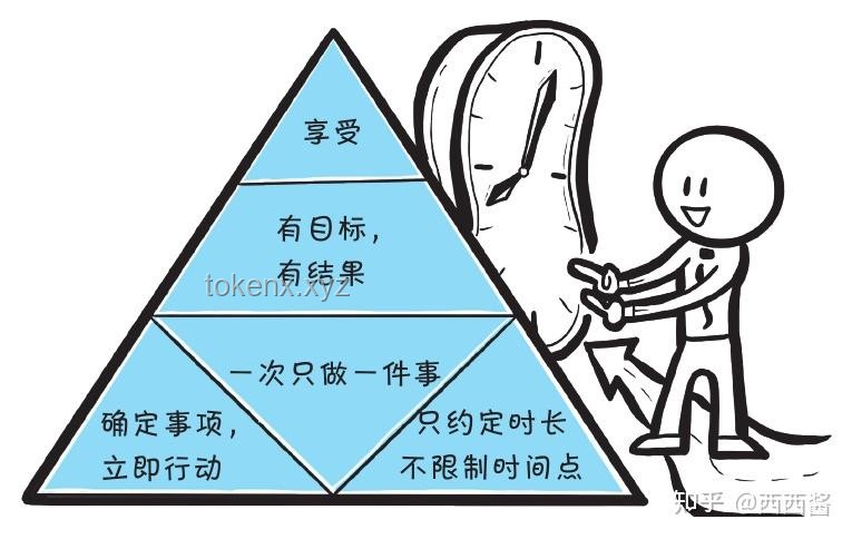 情緒與時間管理：接近愉快，專注價值