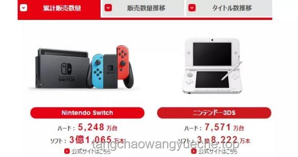 Switch2首日銷量破300萬，火爆背后的深思與長情