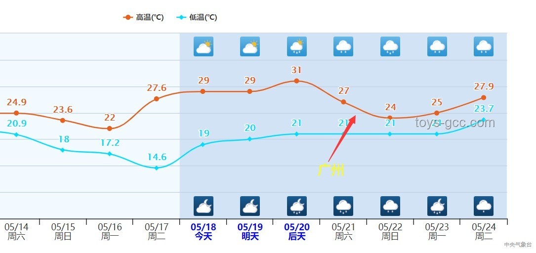 南方燜蒸型高溫趨勢預(yù)測：未來數(shù)月將持續(xù)影響多地區(qū)