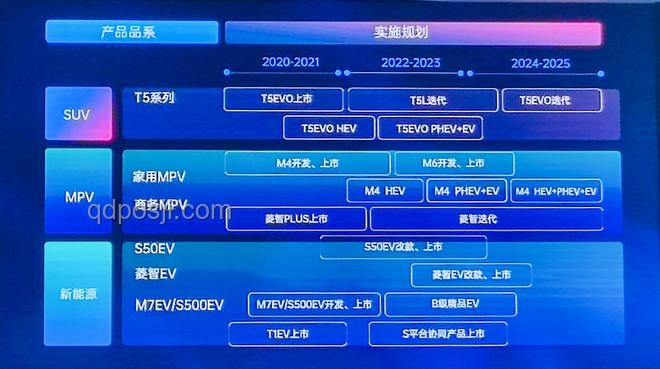 《乘風(fēng)2025》成團(tuán)名單詳解