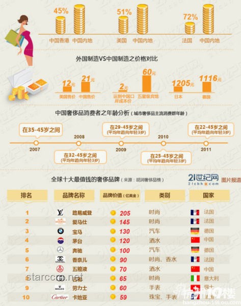 中國制造奢侈品崛起之路：以手工奢侈品行業(yè)為例