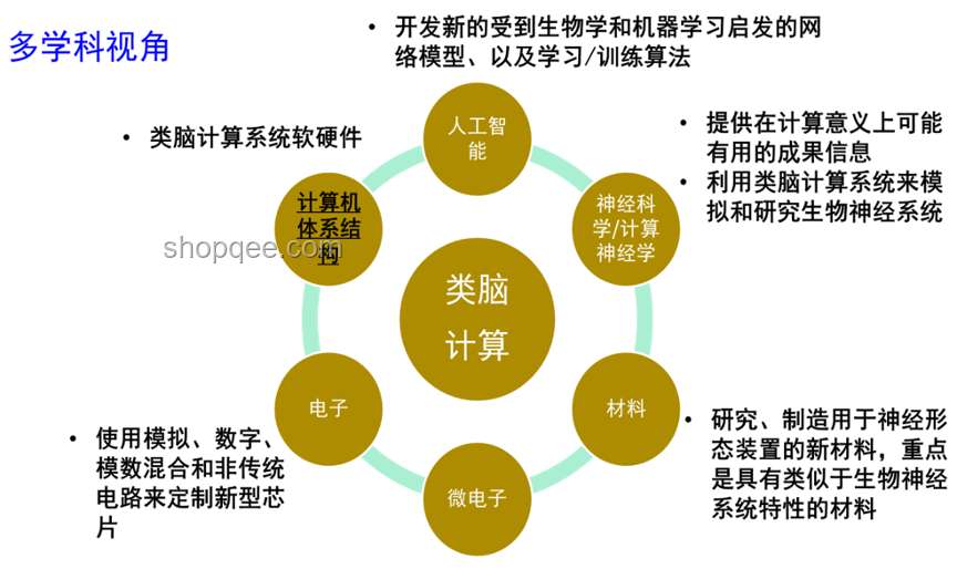 清華計(jì)算機(jī)入學(xué)教育視角下的科研方法論洞察