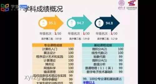 清華計(jì)算機(jī)入學(xué)教育：如何做科研的個(gè)人經(jīng)驗(yàn)分享