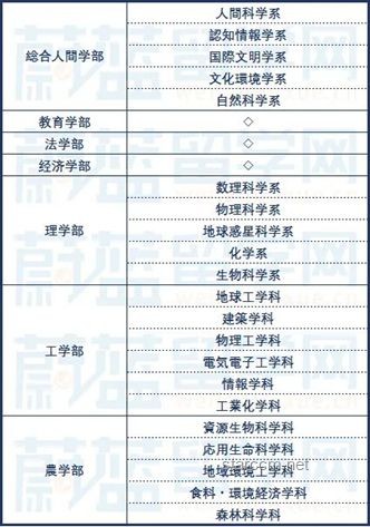 京都大學數(shù)據(jù)科學&東京大學CS/復雜理工合格經(jīng)驗深度解析