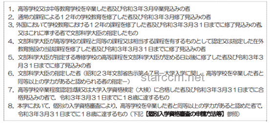 京都大學數(shù)據(jù)科學&東京大學CS/復雜理工合格經(jīng)驗深度解析