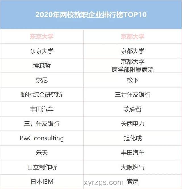 京都大學數(shù)據(jù)科學&東京大學CS/復雜理工合格經(jīng)驗深度解析
