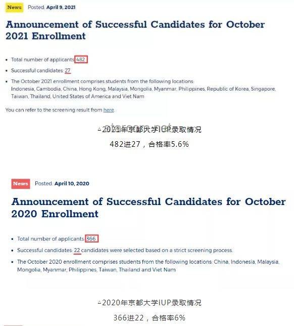 京都大學數(shù)據(jù)科學&東京大學CS/復雜理工合格經(jīng)驗深度解析