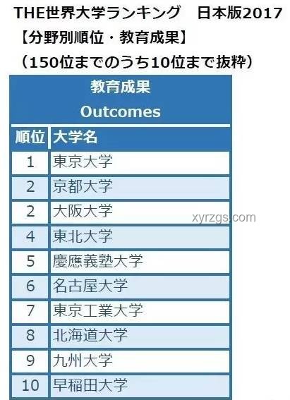 京都大學數(shù)據(jù)科學&東京大學CS/復雜理工合格經(jīng)驗深度解析