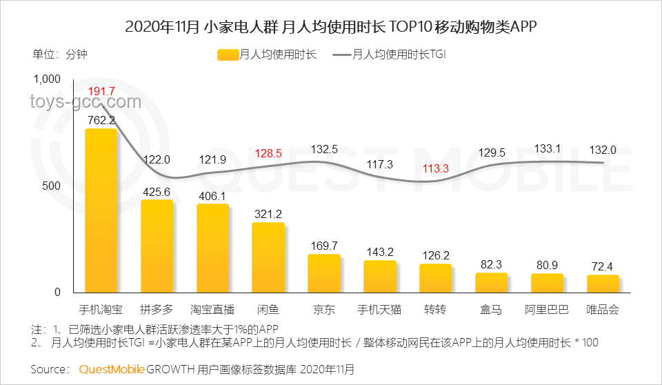 國貨小家電精準滿足特定需求，行業(yè)邁向高質(zhì)量發(fā)展