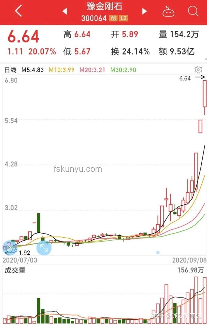 創(chuàng)業(yè)一年，人間三年：未來三年創(chuàng)業(yè)趨勢深度預(yù)測
