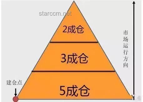 創(chuàng)業(yè)一年，人間三年：成長、挑戰(zhàn)與收獲的對比分析