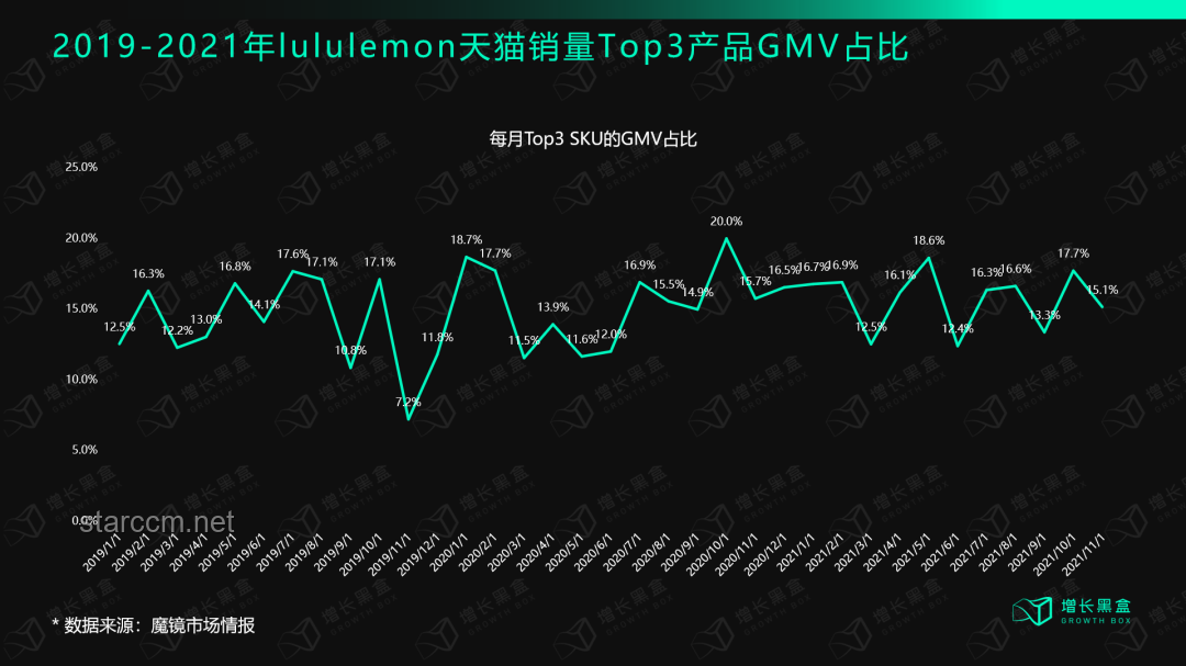 Lululemon股價(jià)暴跌，應(yīng)對策略與解決方案