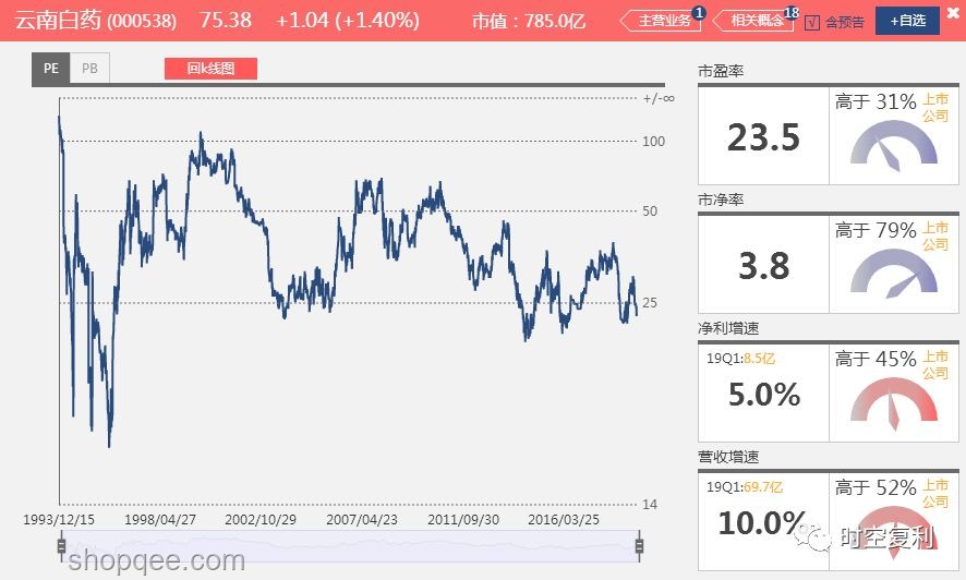Lululemon股價暴跌案例研究：高估值下的增長困境