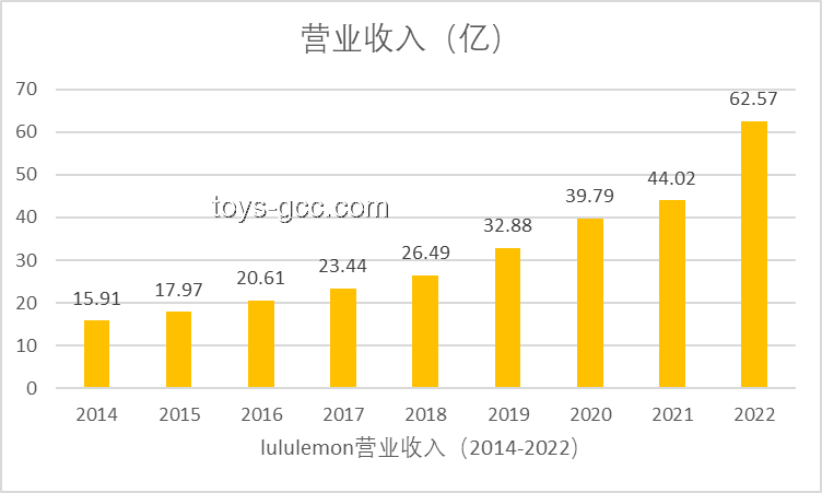 Lululemon股價(jià)暴跌案例研究：高估值下的增長困境