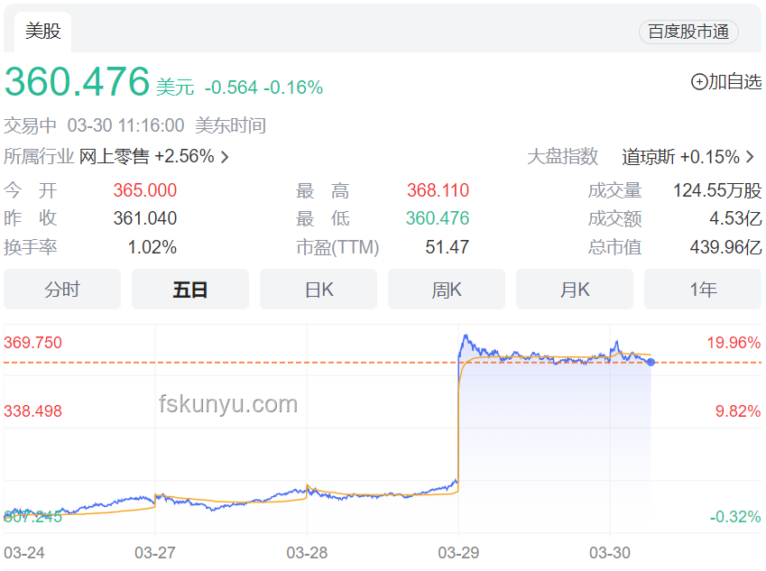 Lululemon官網(wǎng)崩潰應(yīng)急購物指南：快速備選方案與故障排查